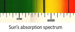 Visual representation of Absorption Spectra: The Language of Starlight